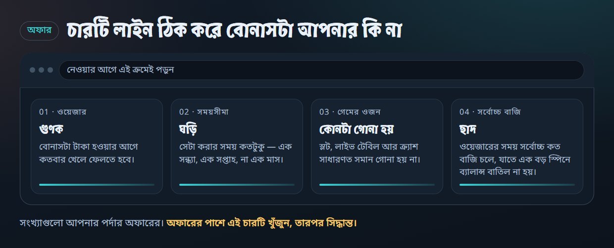 চারটি লাইন ঠিক করে বোনাসটা আপনার কি না
