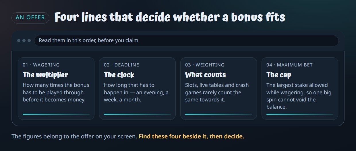 Four lines that decide whether a bonus fits