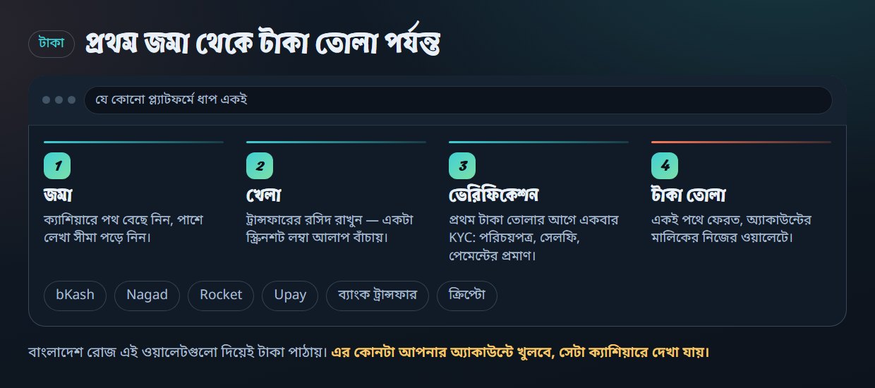 প্রথম জমা থেকে টাকা তোলা পর্যন্ত